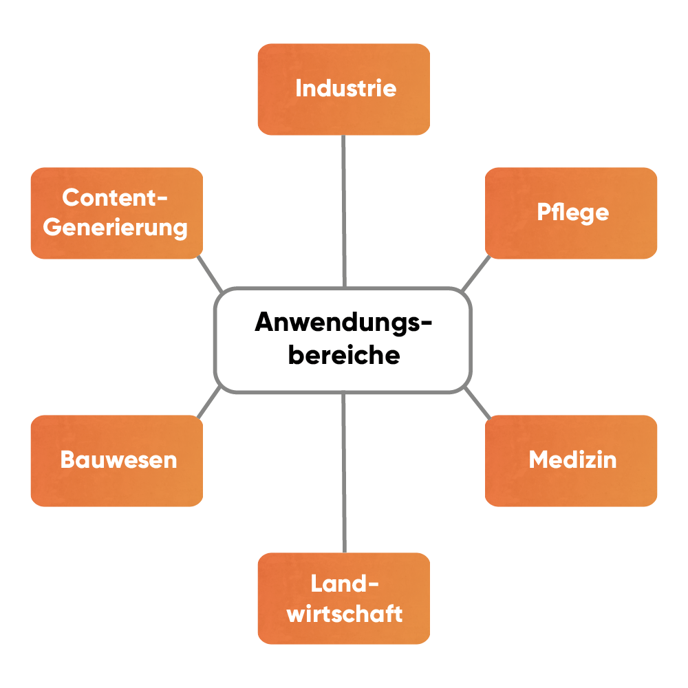 ki-anwendungsbereiche Künstliche Intelligenz Anwendungsbereiche